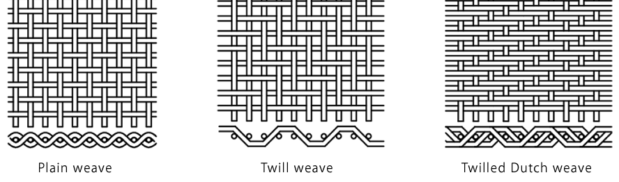 Plain weave,Twill weave,Twilled Dutch weave